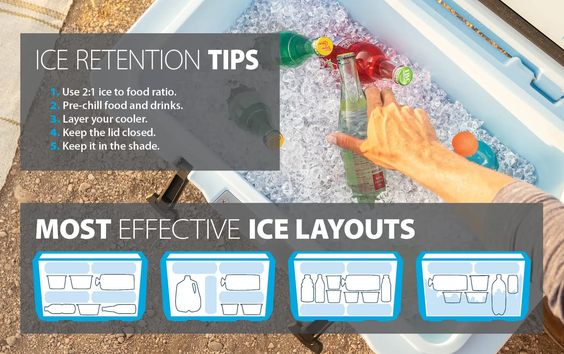 Ice retention tips and ice layout diagrams over a photo of a cooler packed with ice and drinks